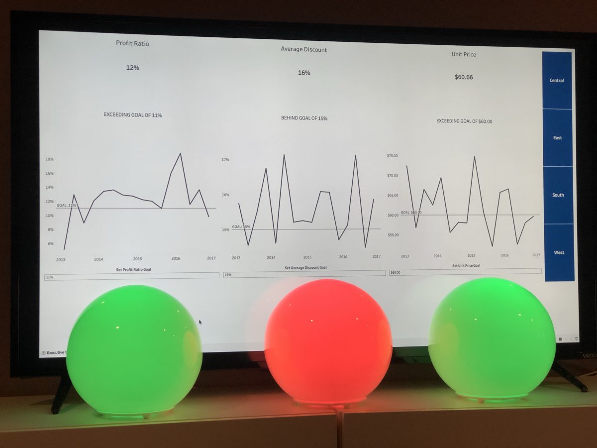 Tableau + Python + IoT