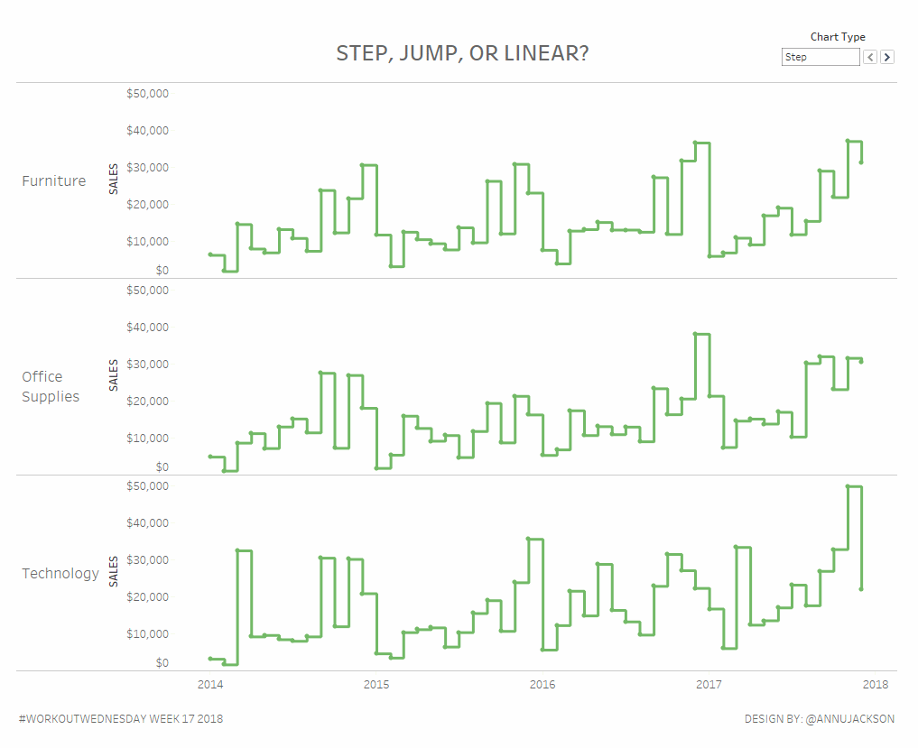 Workout Wednesday Week 17: Step, Jump, or Linear?