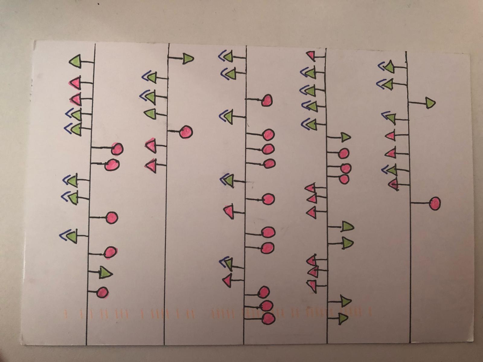 Dear Data 2019 – Week 3, Thank Yous