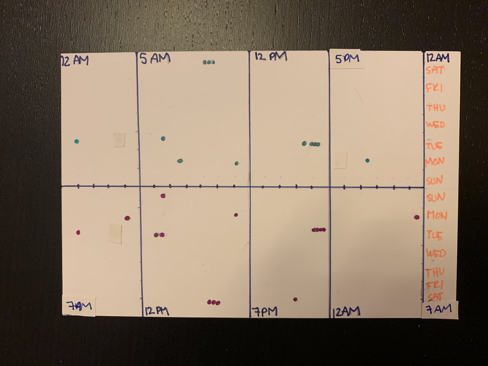 Dear Data 2019 – Week 10, Data Pals